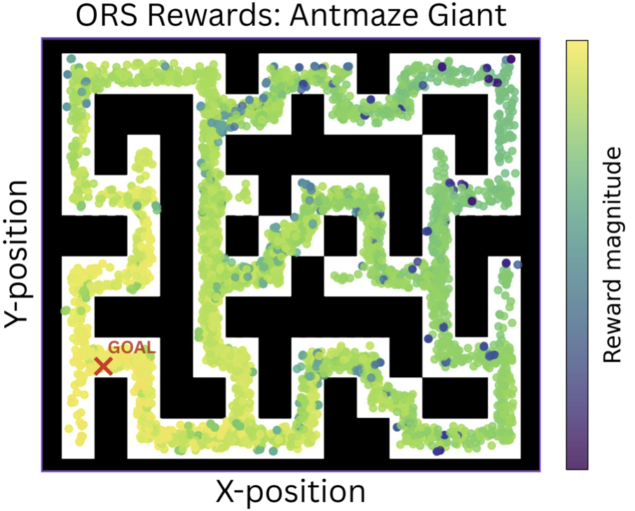 ORS reward scatter over state space